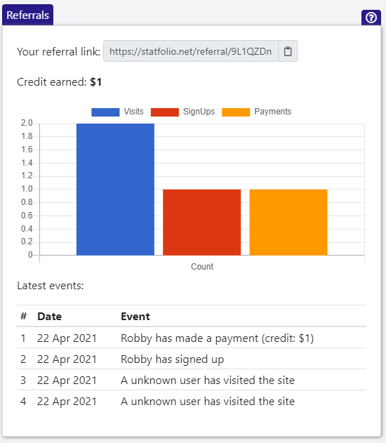 Referral metrics