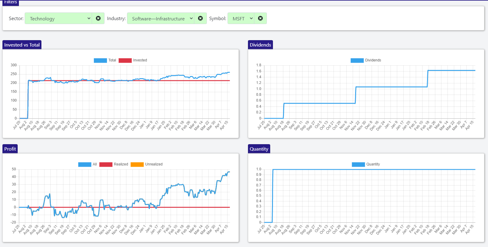 Microsoft charts